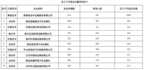 我省通报货运企业及其所属车辆道路交通安全隐患风险